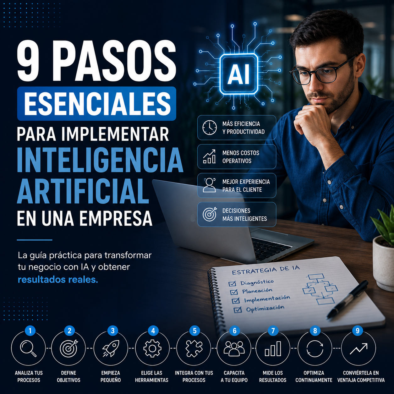 implementar inteligencia artificial en una empresa