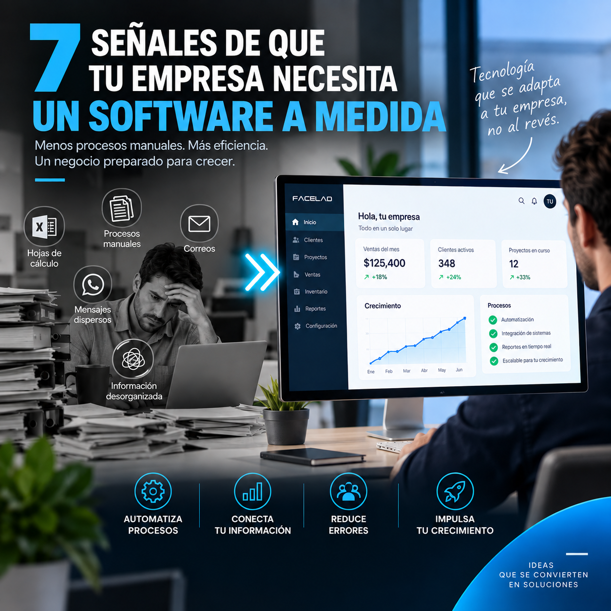 empresa necesita un software a medidaempresa necesita un software a medida