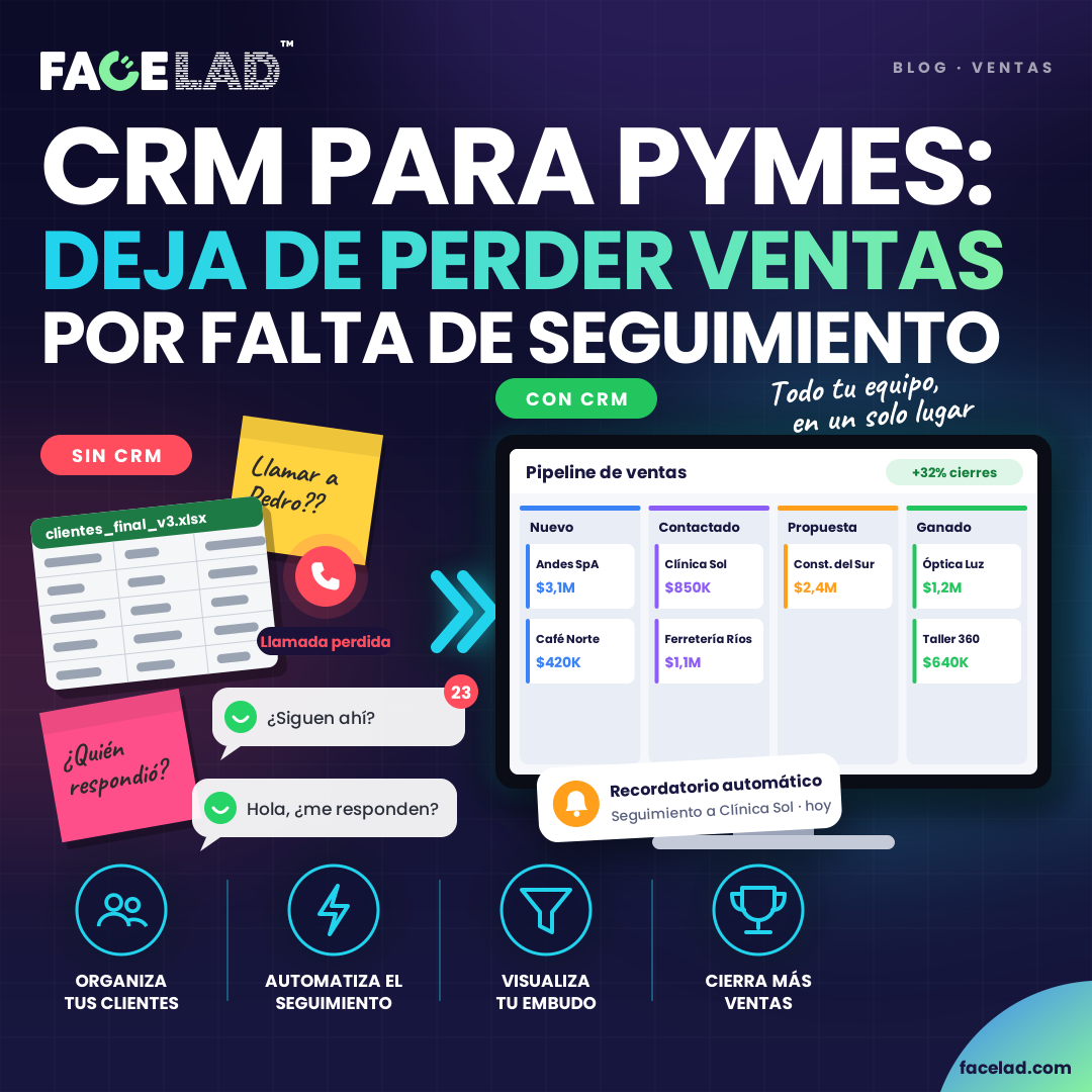 beneficios sorprendentes de CRM para pymes